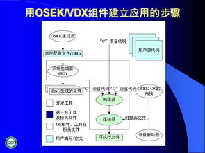 汽車(chē)網(wǎng)絡(luò)技術(shù)發(fā)展及應(yīng)用 網(wǎng)絡(luò)技術(shù)開(kāi)發(fā)綜述