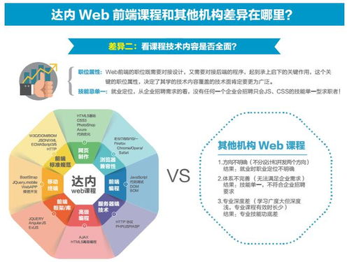 長(zhǎng)沙Web前端開(kāi)發(fā)價(jià)格與網(wǎng)頁(yè)設(shè)計(jì)培訓(xùn)選擇指南