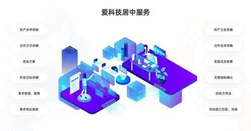 數(shù)字浪潮與創(chuàng)新驅(qū)動 中國科研技術市場的未來發(fā)展趨勢