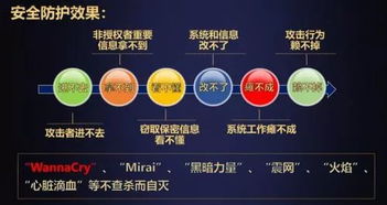 可信計算3.0筑牢網(wǎng)絡安全防線 沈昌祥院士確認出席2019世界計算機大會并發(fā)表主題演講